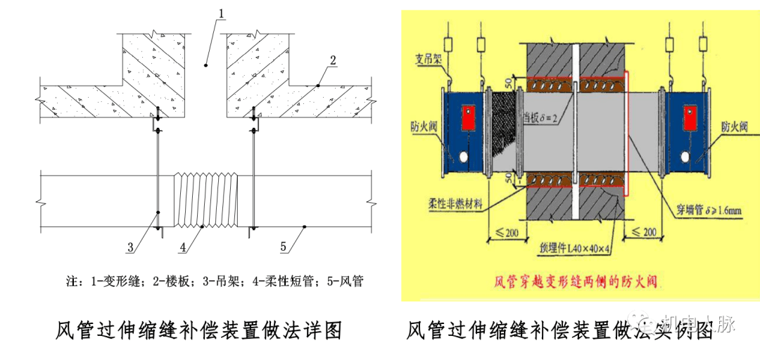 機電管線過變形縫標準做法圖文解析 補償、接地與變形縫裝置詳解